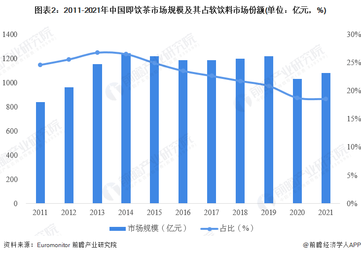 元气森林“背叛”代糖