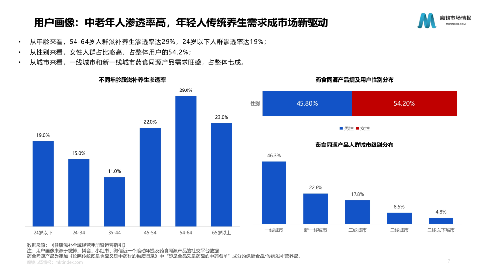 滋补零食，职场打工人的新养料