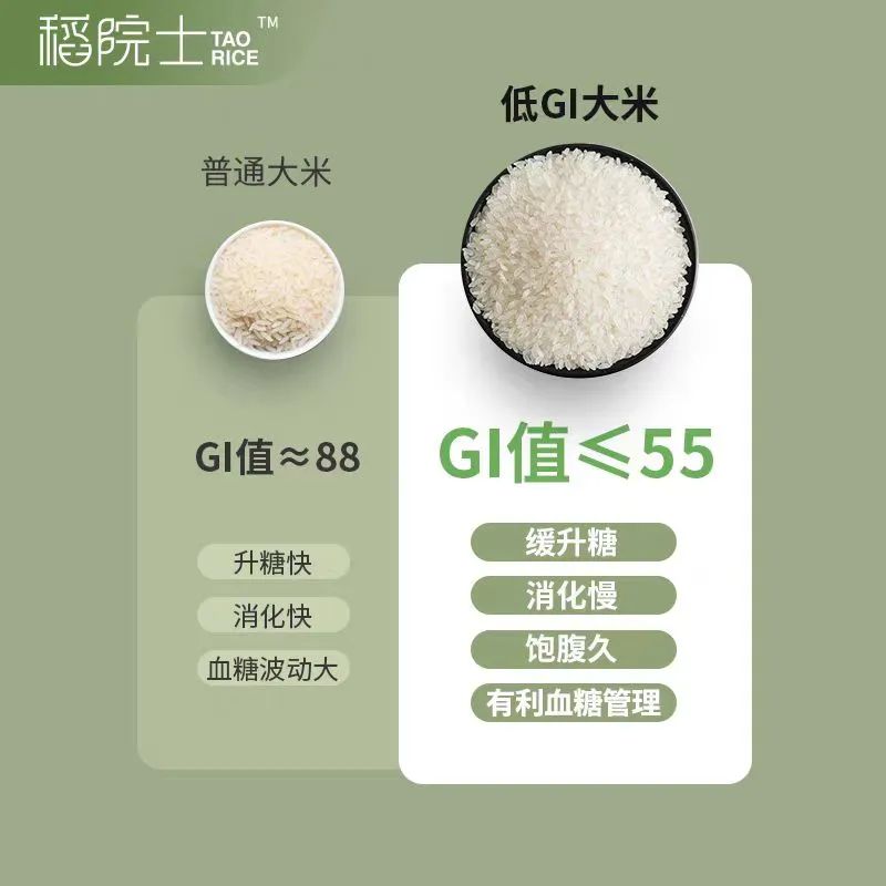 低GI功能大米升温:千亿规模潜力,解决八成慢病老人主食难题