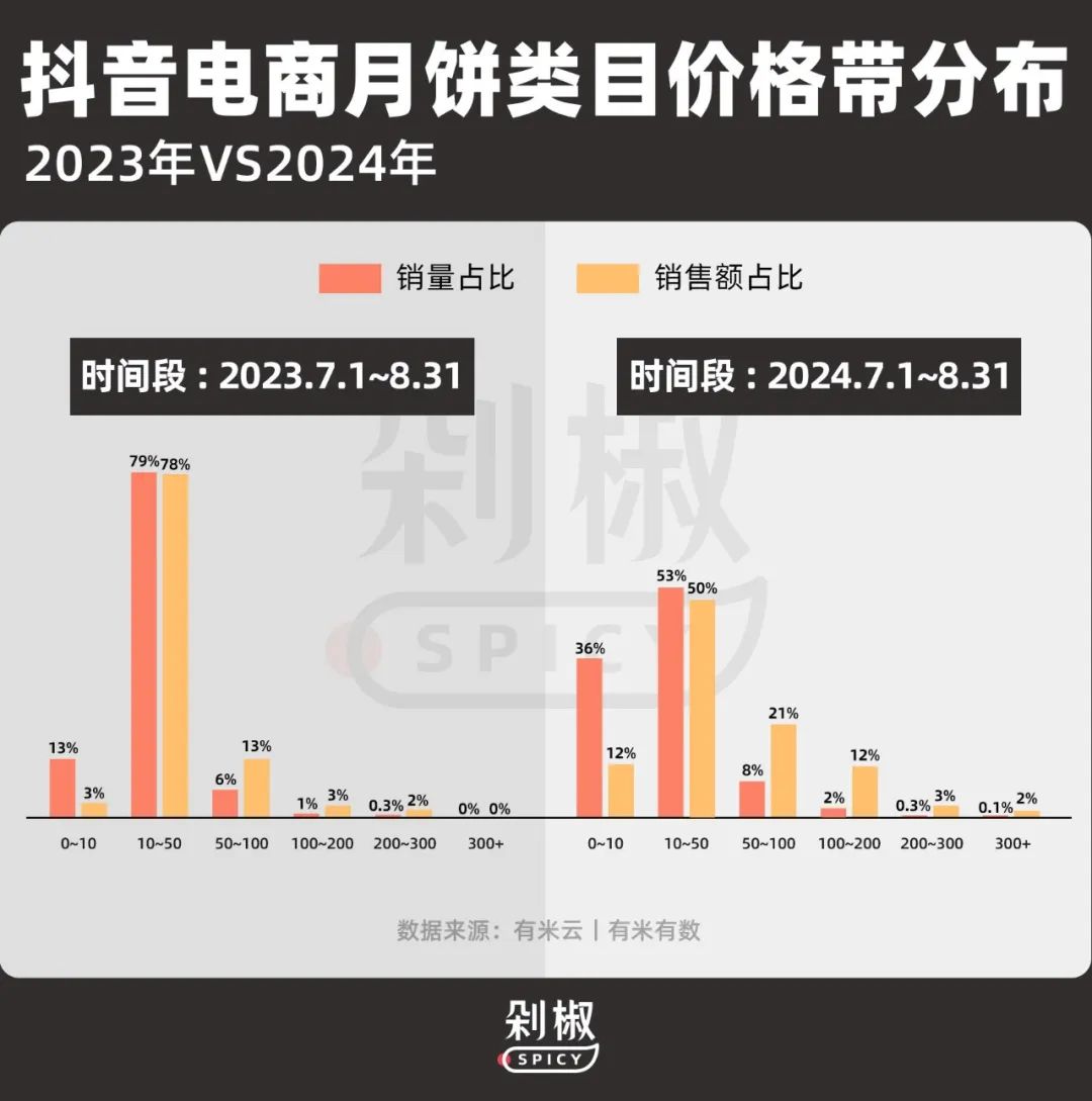 黑神话月饼、中药月饼、土特产月饼…今年什么月饼最好卖?