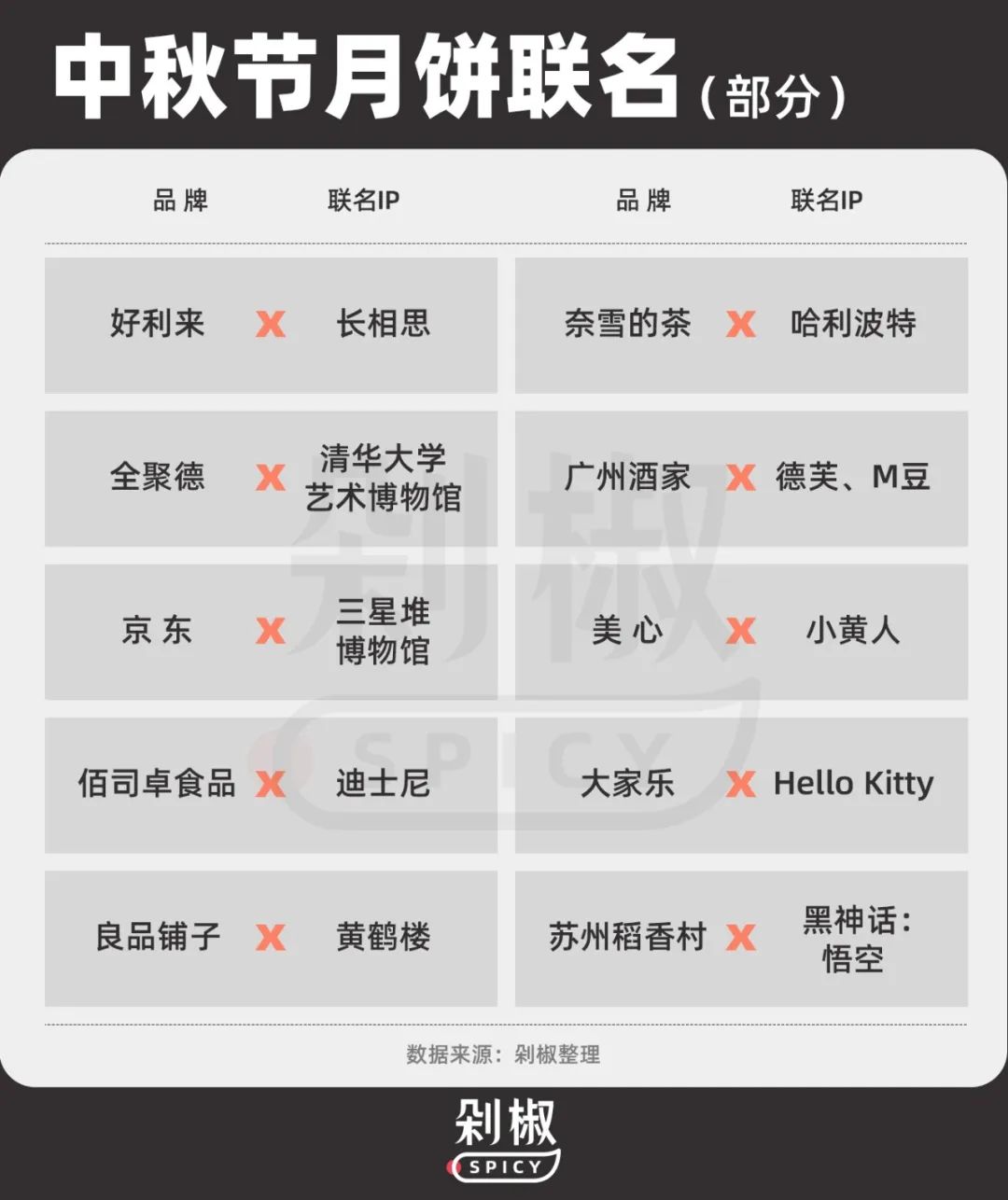 黑神话月饼、中药月饼、土特产月饼…今年什么月饼最好卖?