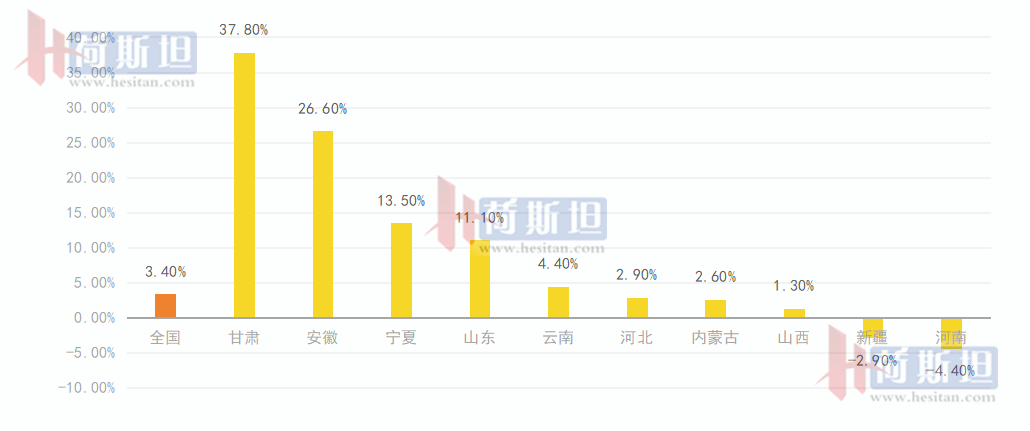 上半年,这类牧场减牛超20万头!