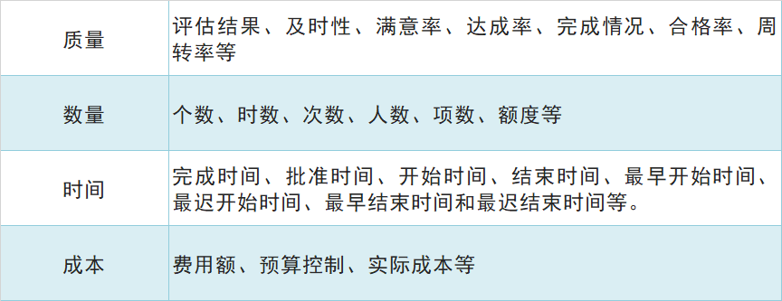 绩效管理,从目标设定与分解开始