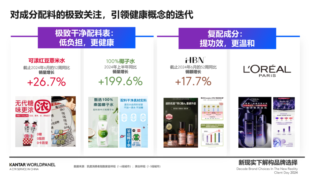 新现实下,揭秘品牌增长蓝图