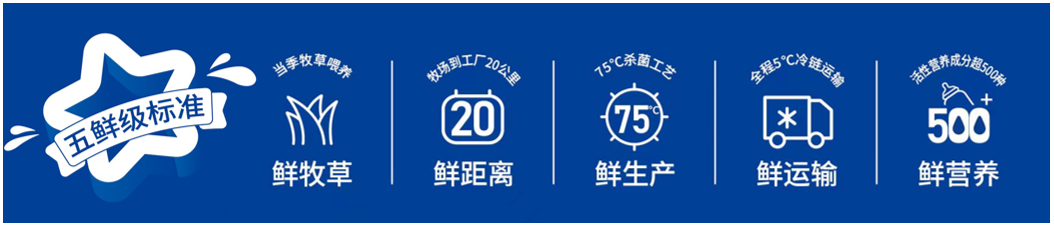 侯军伟:乳企新鲜供应链的优化与管理