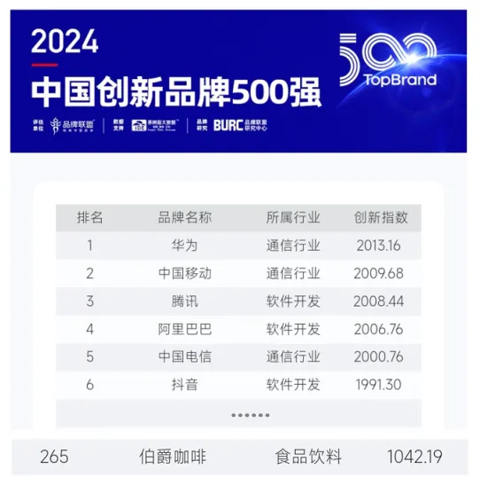 赢战秋糖，咖啡界的“爱马仕”再掀营销风暴席卷全国！