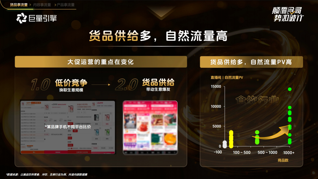 破解流量焦虑,一文读懂食饮商家抖音双11备战重点
