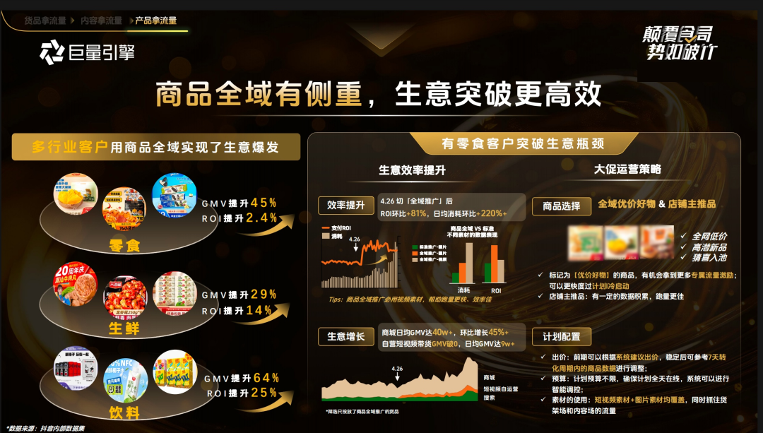 破解流量焦虑,一文读懂食饮商家抖音双11备战重点