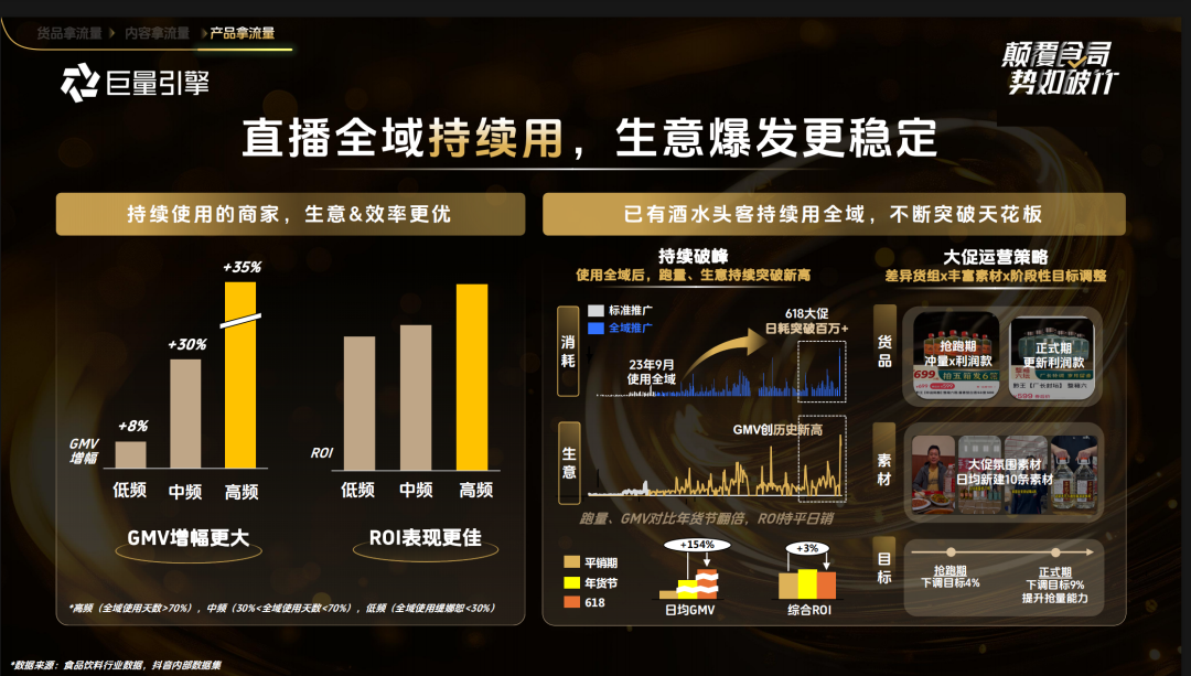 破解流量焦虑,一文读懂食饮商家抖音双11备战重点