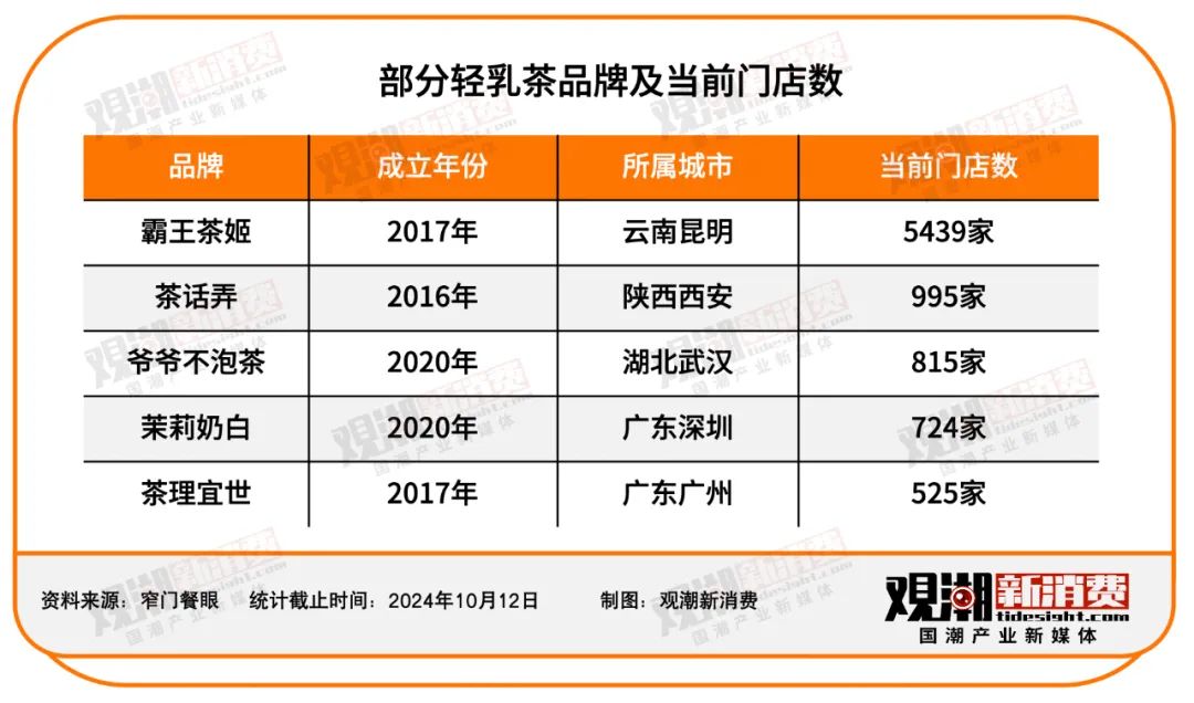 到底谁需要茉莉奶白成为下一个“霸王茶姬”？