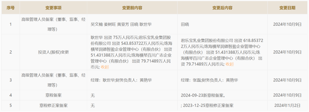君乐宝又增持了这家企业!