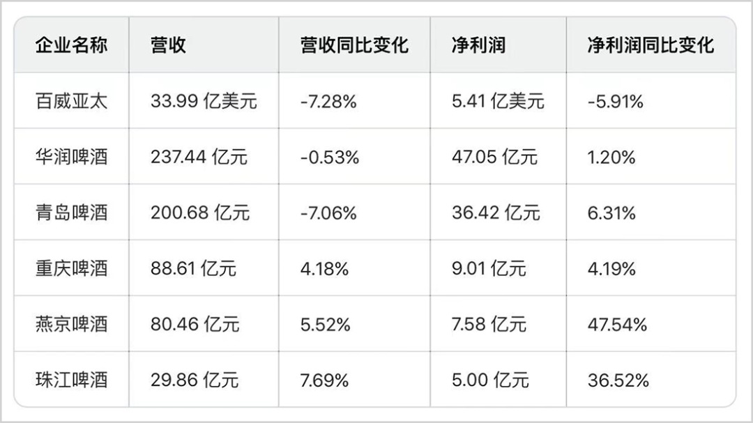 中国啤酒的变局与危机