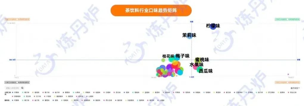 一线调研 | 揭秘畅销无糖茶增长背后的五大真相