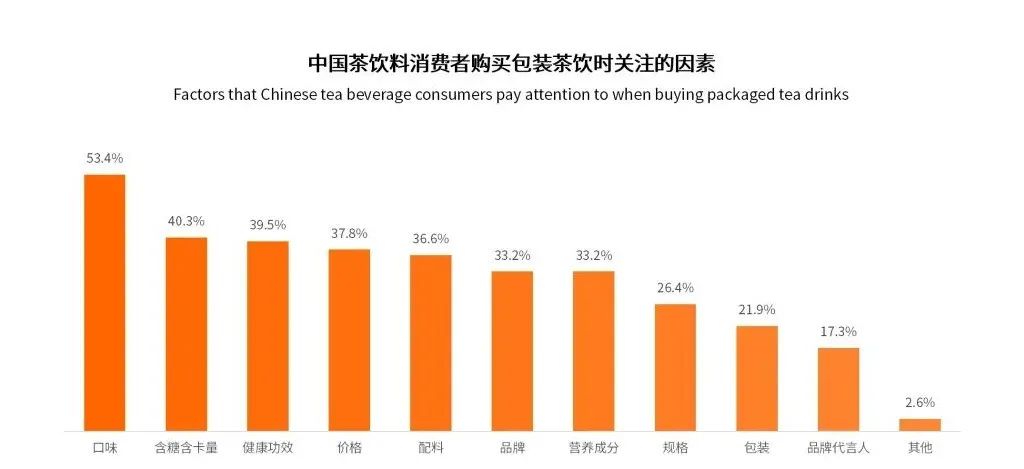 一线调研 | 揭秘畅销无糖茶增长背后的五大真相