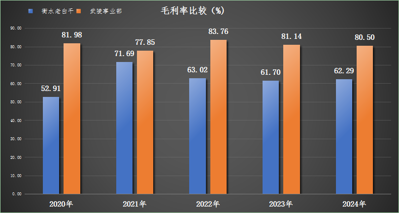 从联想“弃子”到老白干酒的战略组成,丰联酒业的任务完成了?