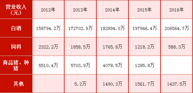 从联想“弃子”到老白干酒的战略组成,丰联酒业的任务完成了?