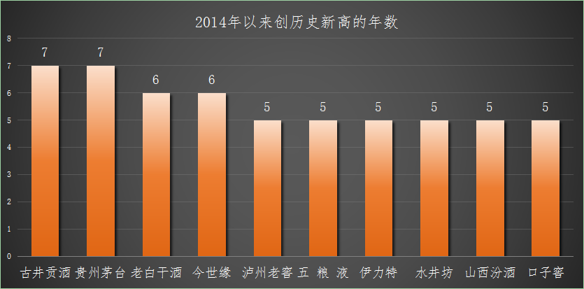 从联想“弃子”到老白干酒的战略组成,丰联酒业的任务完成了?
