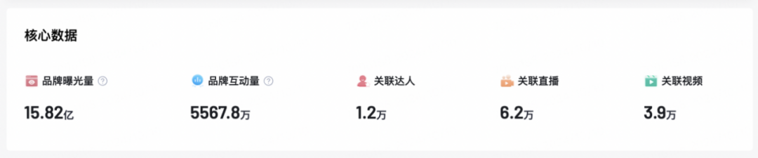 数读国潮|从吃它能减肥,到减肥能吃它,液体沙拉爆火背后的“减肥常态化”时代