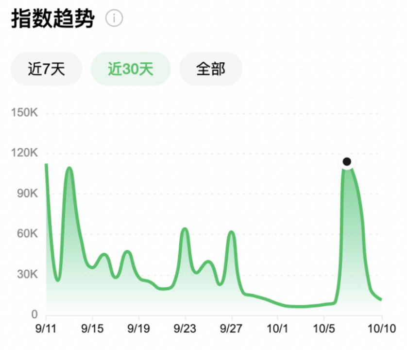 数读国潮|从吃它能减肥,到减肥能吃它,液体沙拉爆火背后的“减肥常态化”时代