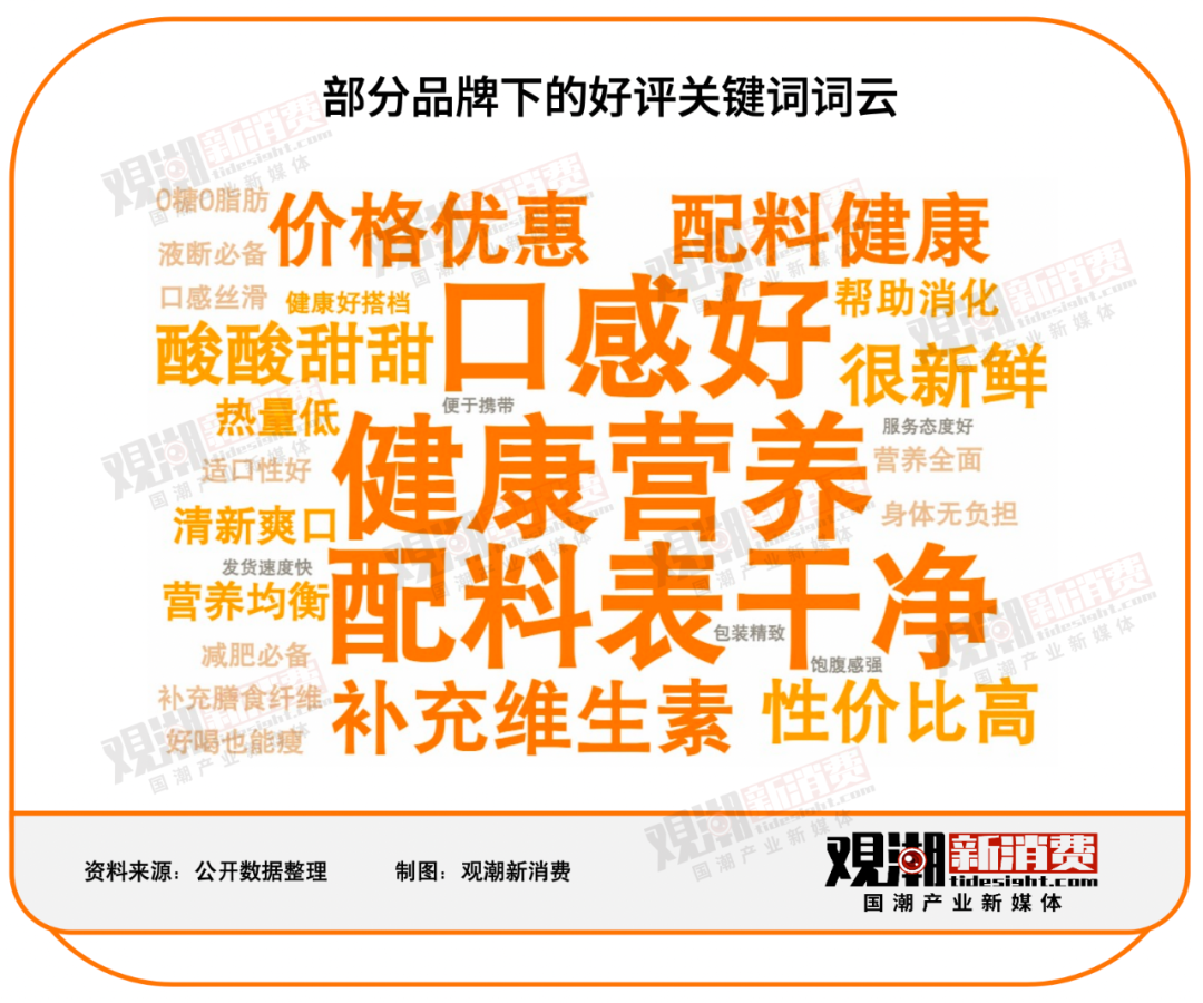 数读国潮|从吃它能减肥,到减肥能吃它,液体沙拉爆火背后的“减肥常态化”时代