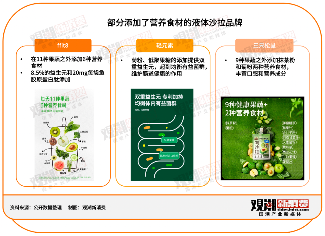 数读国潮|从吃它能减肥,到减肥能吃它,液体沙拉爆火背后的“减肥常态化”时代