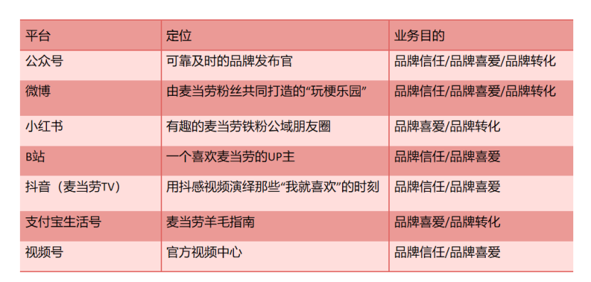 当品牌开始卷「自建内容工作室」,如何高效规划年度内容战役?