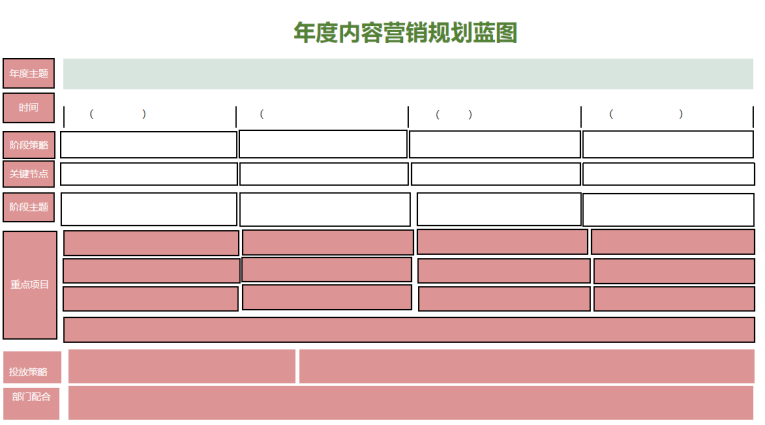 当品牌开始卷「自建内容工作室」,如何高效规划年度内容战役?
