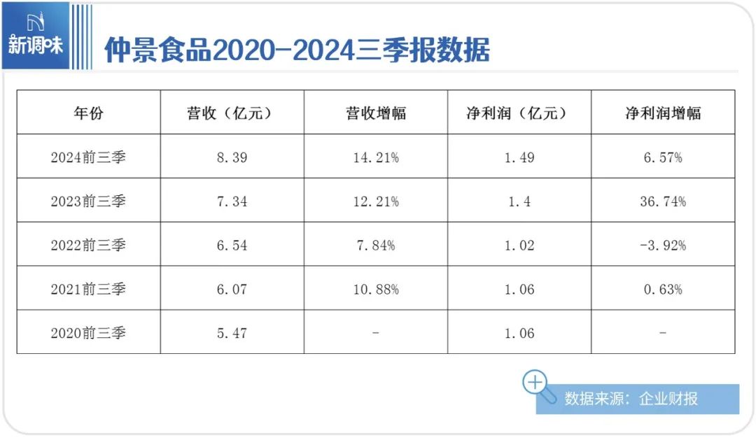 仲景“狂飙”，给股东送礼！