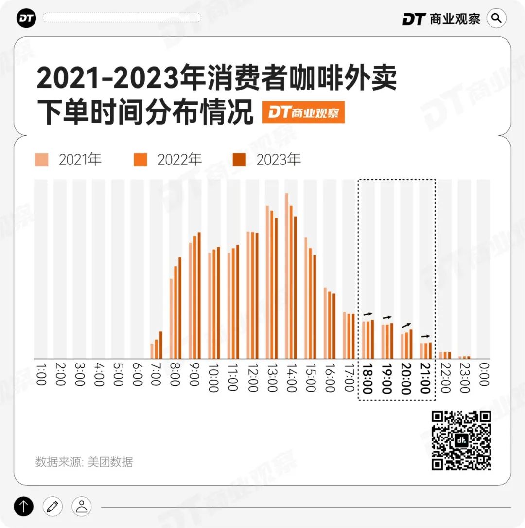 新一代打工人神饮：低因咖啡