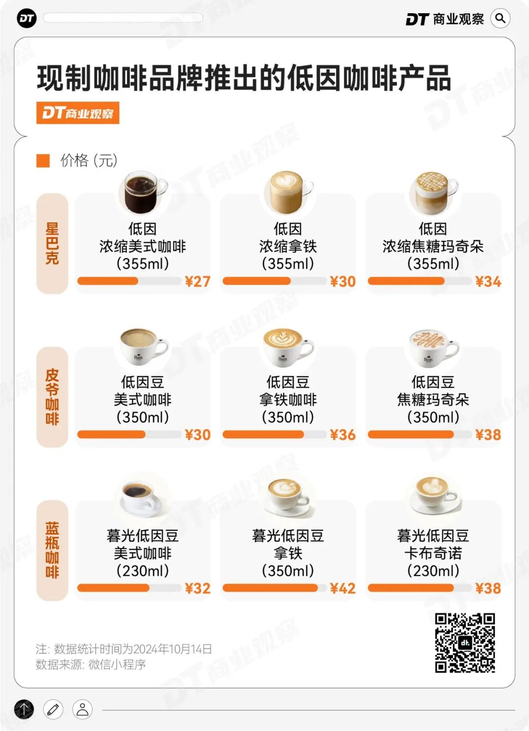 新一代打工人神饮：低因咖啡