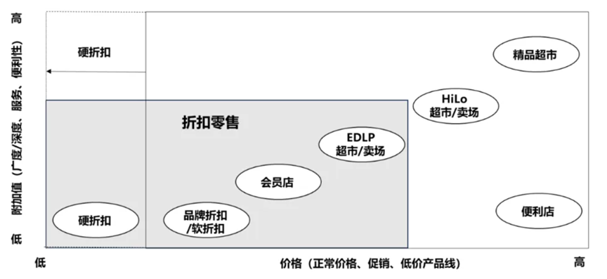 “折扣零售”席卷全国,是业态升级还是资本盛宴?