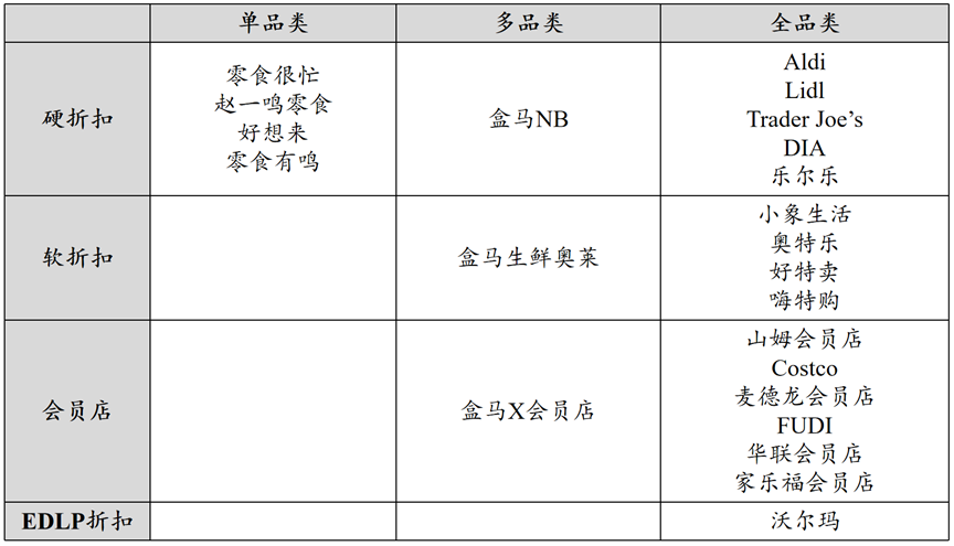 “折扣零售”席卷全国,是业态升级还是资本盛宴?