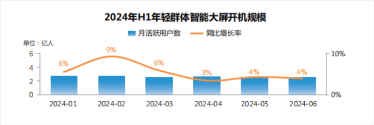 报告丨勾正科技《跨屏营销指南2.0 品牌创新增长》