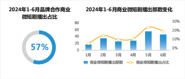 报告丨勾正科技《跨屏营销指南2.0 品牌创新增长》