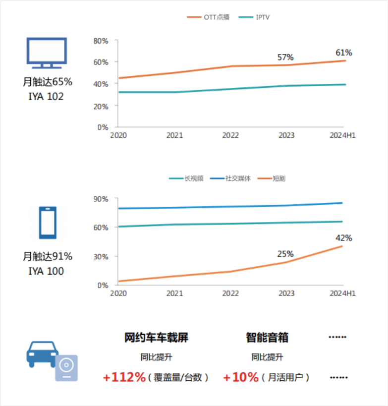 报告丨勾正科技《跨屏营销指南2.0 品牌创新增长》