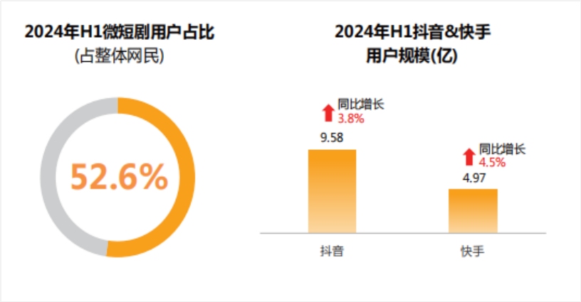 报告丨勾正科技《跨屏营销指南2.0 品牌创新增长》
