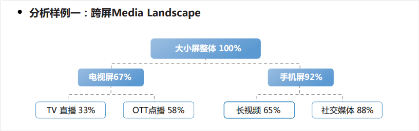 报告丨勾正科技《跨屏营销指南2.0 品牌创新增长》