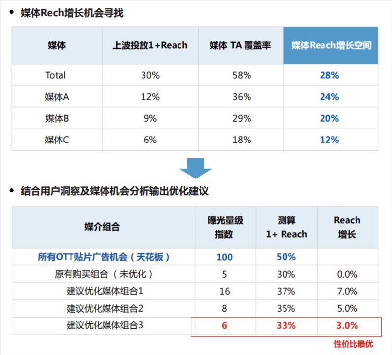 报告丨勾正科技《跨屏营销指南2.0 品牌创新增长》