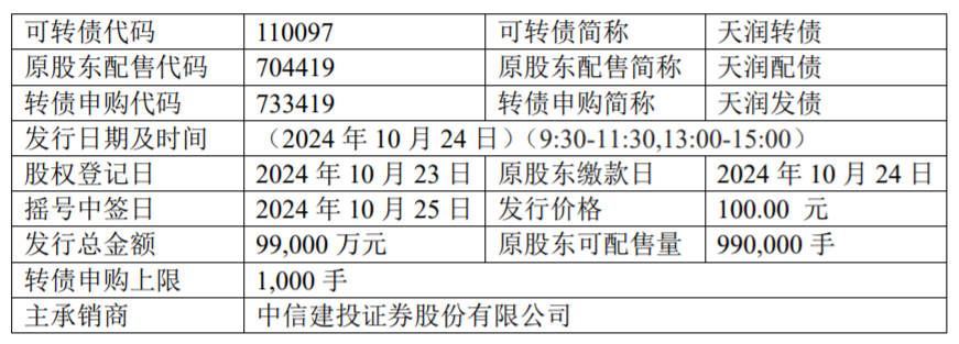 天润乳业发行可转债,募资9.9亿要怎么花?