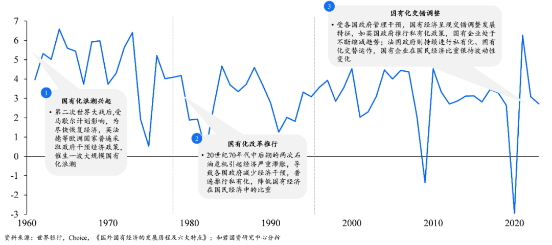 全球视角下,国有经济的六大特征