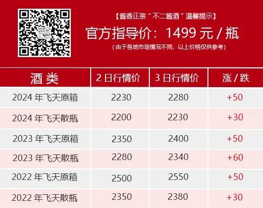 茅台调整销售策略,电商供货暂停引发市场价格暴涨!