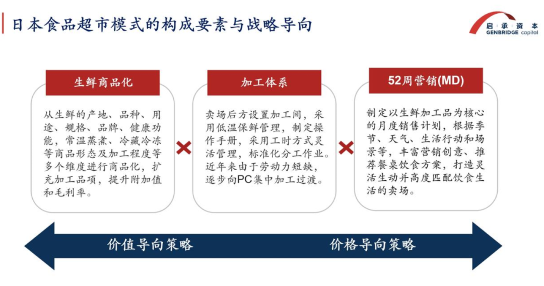 无肉不欢,中国“肉类杀手”的机会在哪?