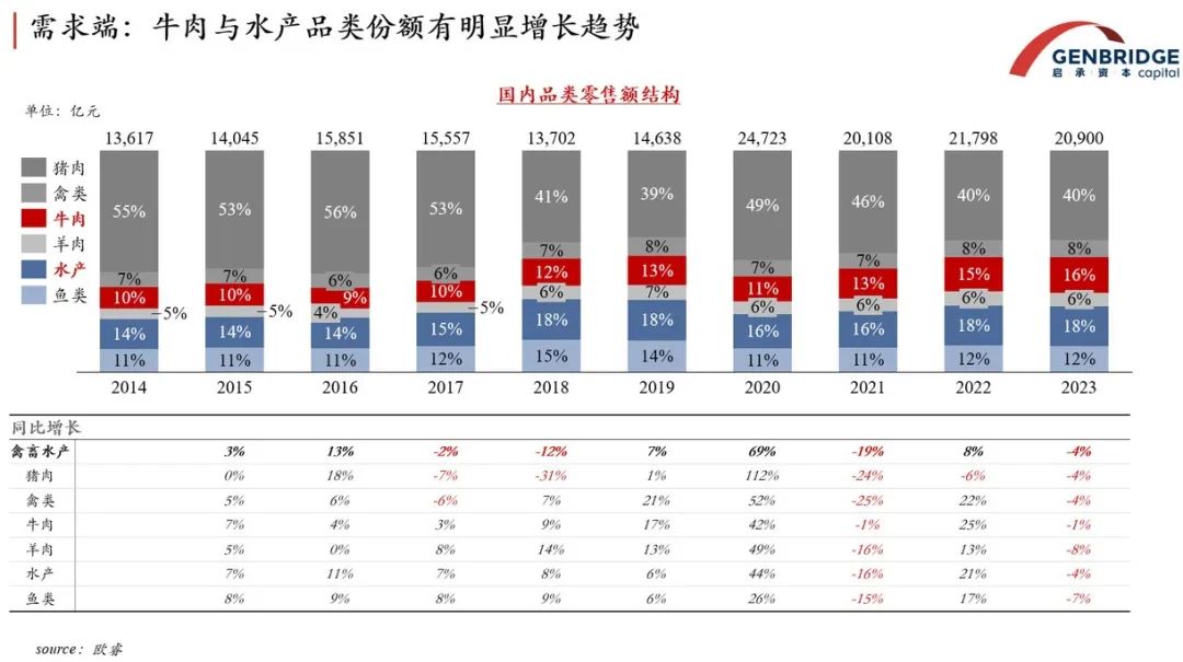 无肉不欢,中国“肉类杀手”的机会在哪?