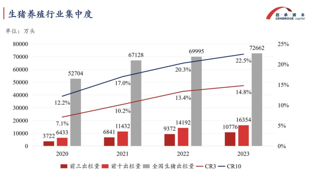 无肉不欢,中国“肉类杀手”的机会在哪?