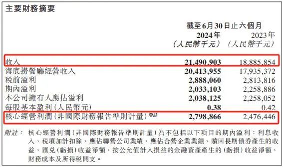 倒闭14万家、检出禁用兽药，又一网红火锅品牌凉了？曾排队6小时