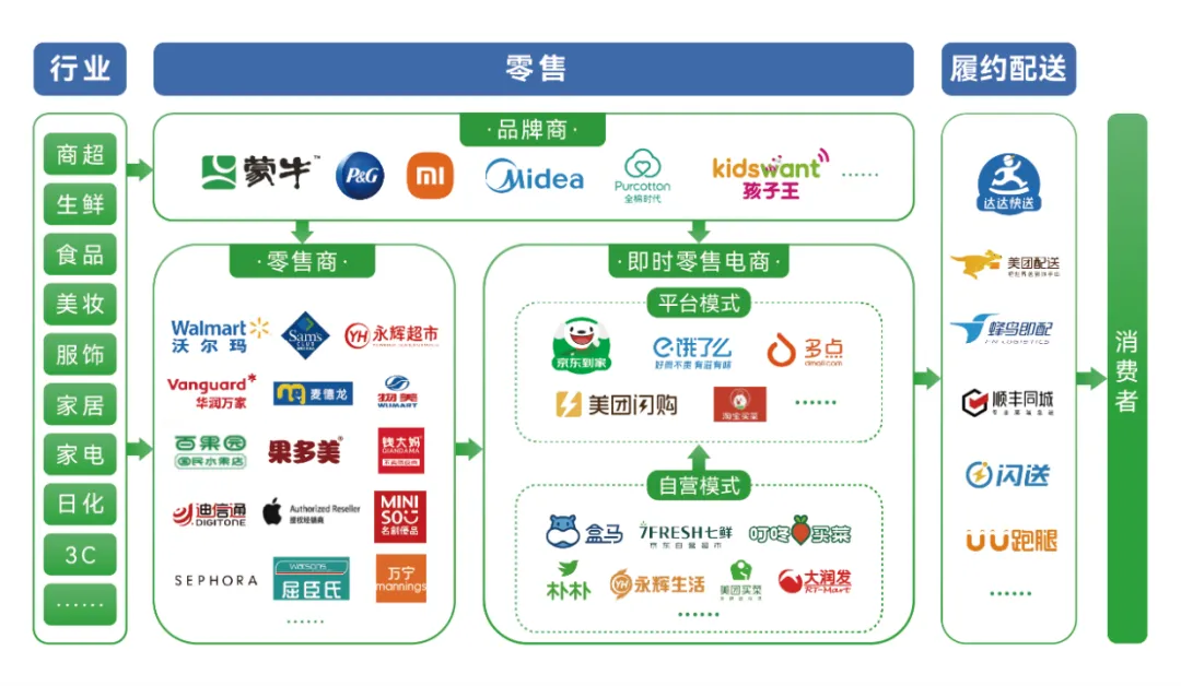 百事、白象、三得利等食企广泛布局，即时零售开启“增长飞轮”！