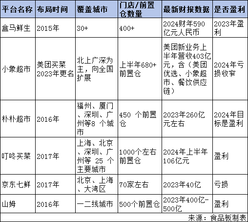 百事、白象、三得利等食企广泛布局，即时零售开启“增长飞轮”！
