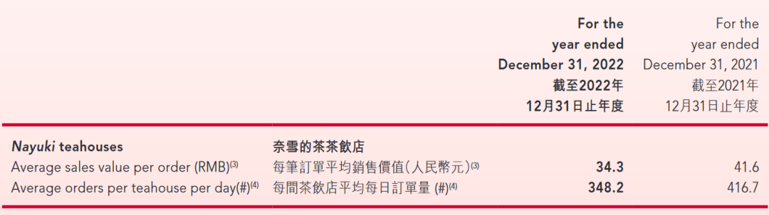 奈雪终于活成了新茶饮的“没落贵族”
