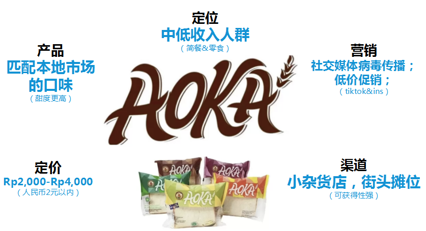食品企业如何“掘金”东南亚？