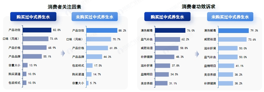 “熬”出头的中式养生水 ,背后是年轻人的“续命”焦虑